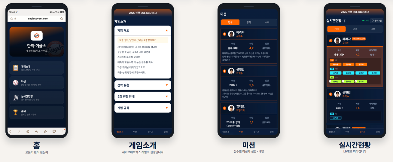 한화이글스 세이버매트릭스