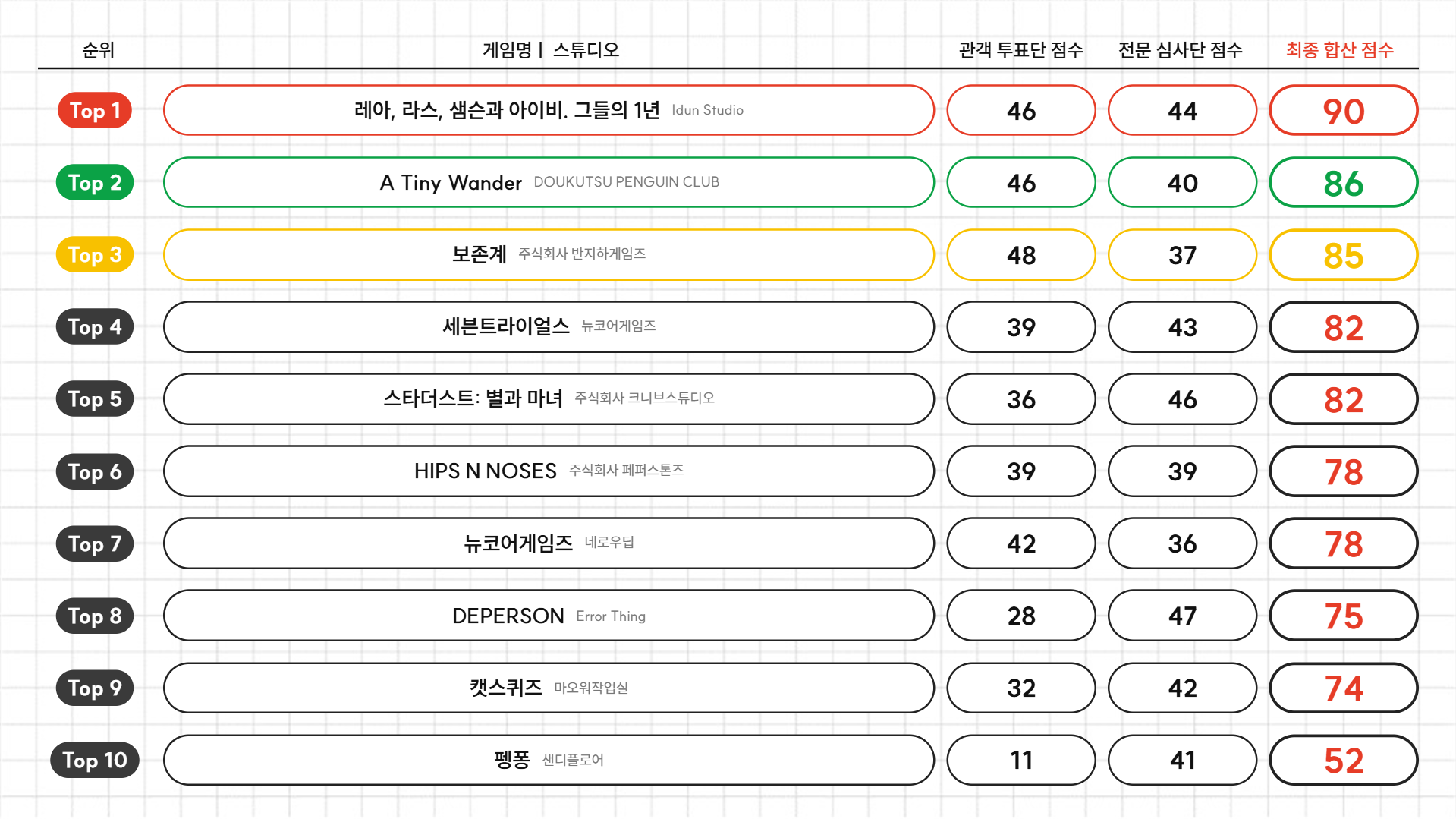 부산 BICC 구글플레이 인디페스트 어워즈